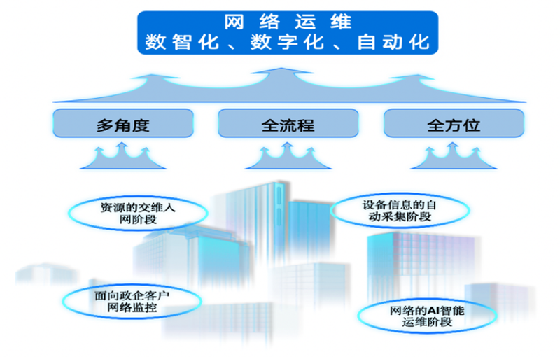 定制开发：软件行业的创意画布