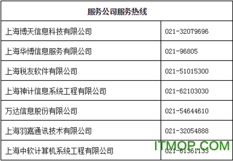 信息化建设引领企业转型升级
