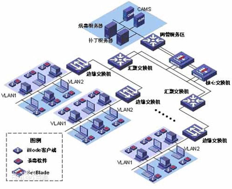 网络运维：构建稳定的数字桥梁