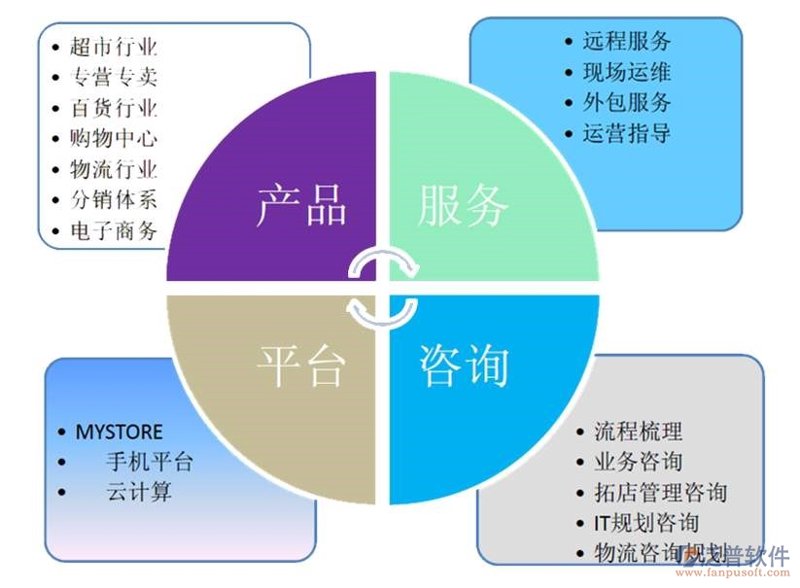 企业信息化：数字化转型的新风向